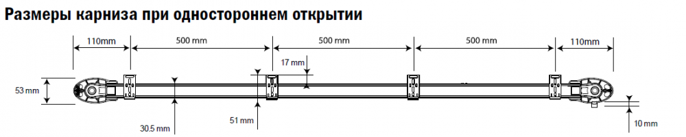 Какой длины покупать карниз