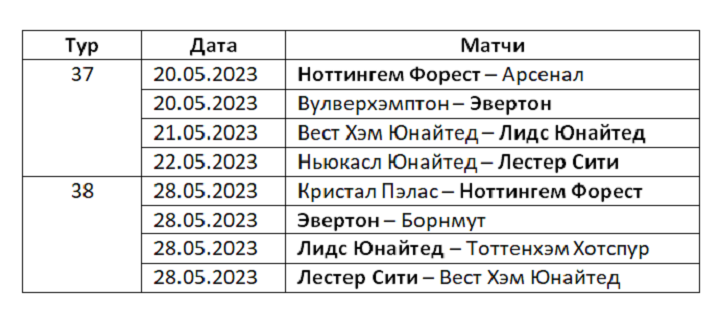 Расписание чемпионата англии 2023 2024