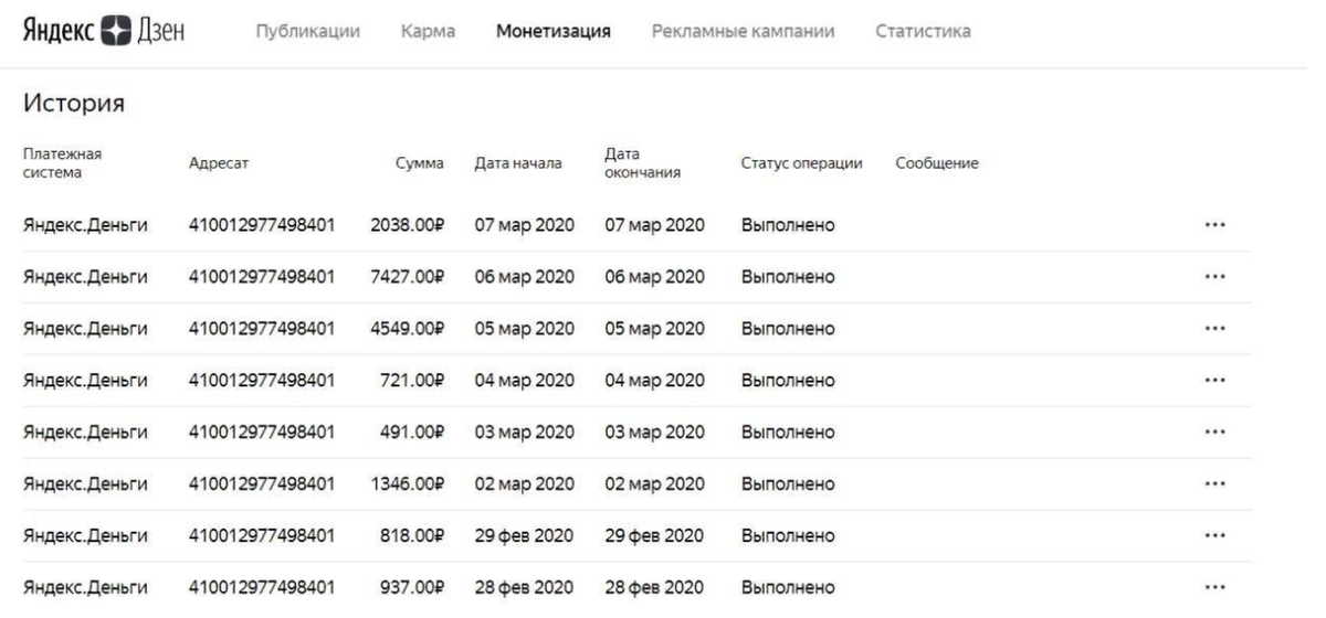 Dzen продали. Дзен монетизация 2022.