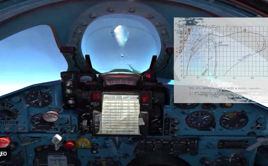 Коллаж автора с графиком высот и скоростей современного истребителя.