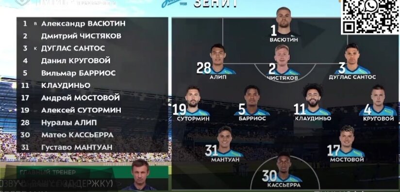 Стартовый состав "Зенита "