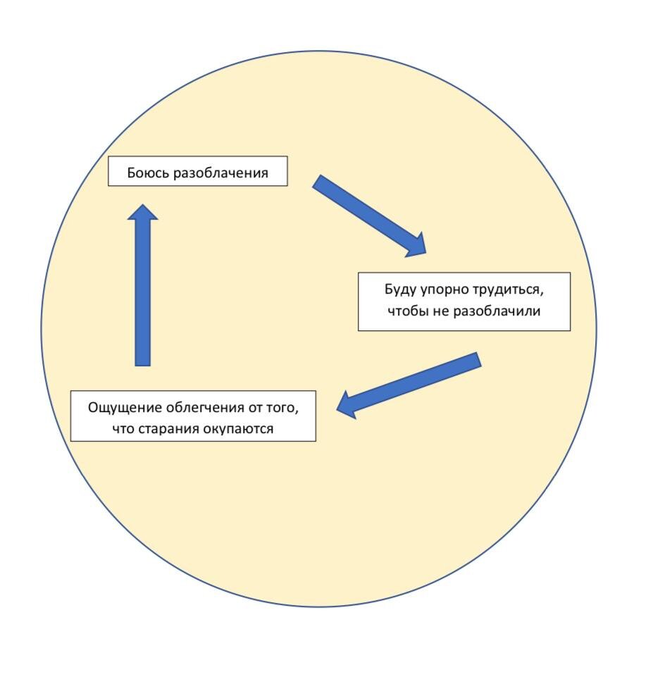 признаки по данным. признаки по данным. универсальное множество. сведения данные информация. данные признаки это что.