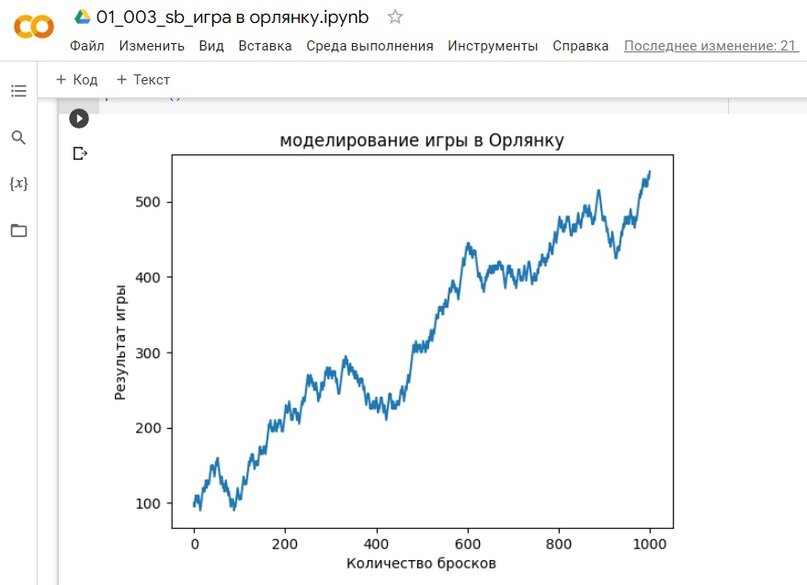 Создать карусельДобавьте описание