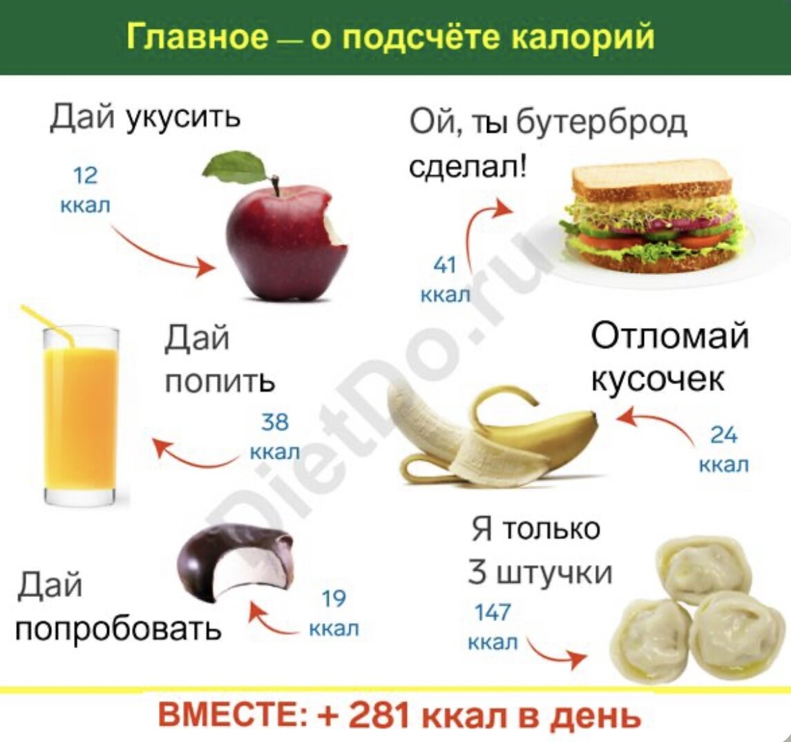 Низкокалорийные продукты