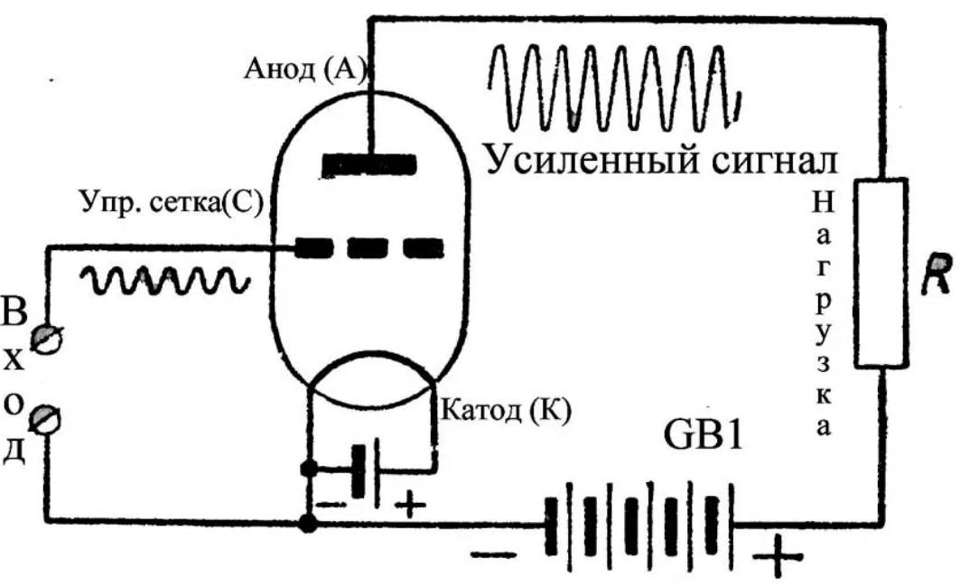 триод схема включения. схема включения лампового триода. электронная лампа триод принцип работы. электронная лампа триод схема. схема электронной лампы.