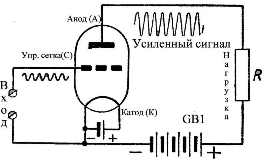 Анод катод и сетка. Схема включения электровакуумного Триода. Схема включения лампового диода.. Вакуумный Триод схема. Схема включения лампового Триода.