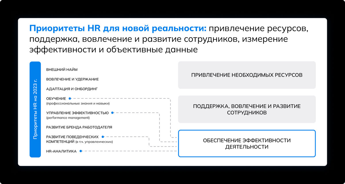 Приоритеты HR для российских организаций (LATR 2023)
