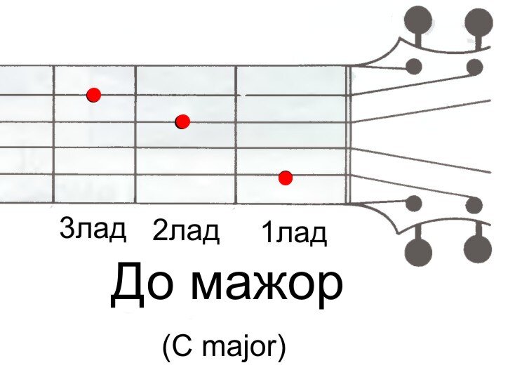 4 аккорда