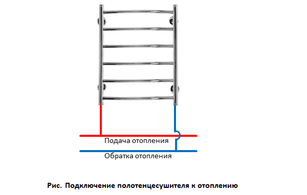 Как подключить полотенцесушитель в частном доме?