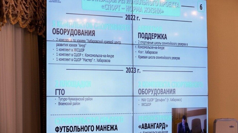     Увеличению спортивной активности региона было посвящено заседание президиума правительства. Губернатор Михаил Дегтярев анонсировал открытие крупнейшего на Дальнем Востоке скейт-парка возле арены «Ерофей» и строительство еще одного в Центральном районе Хабаровска.