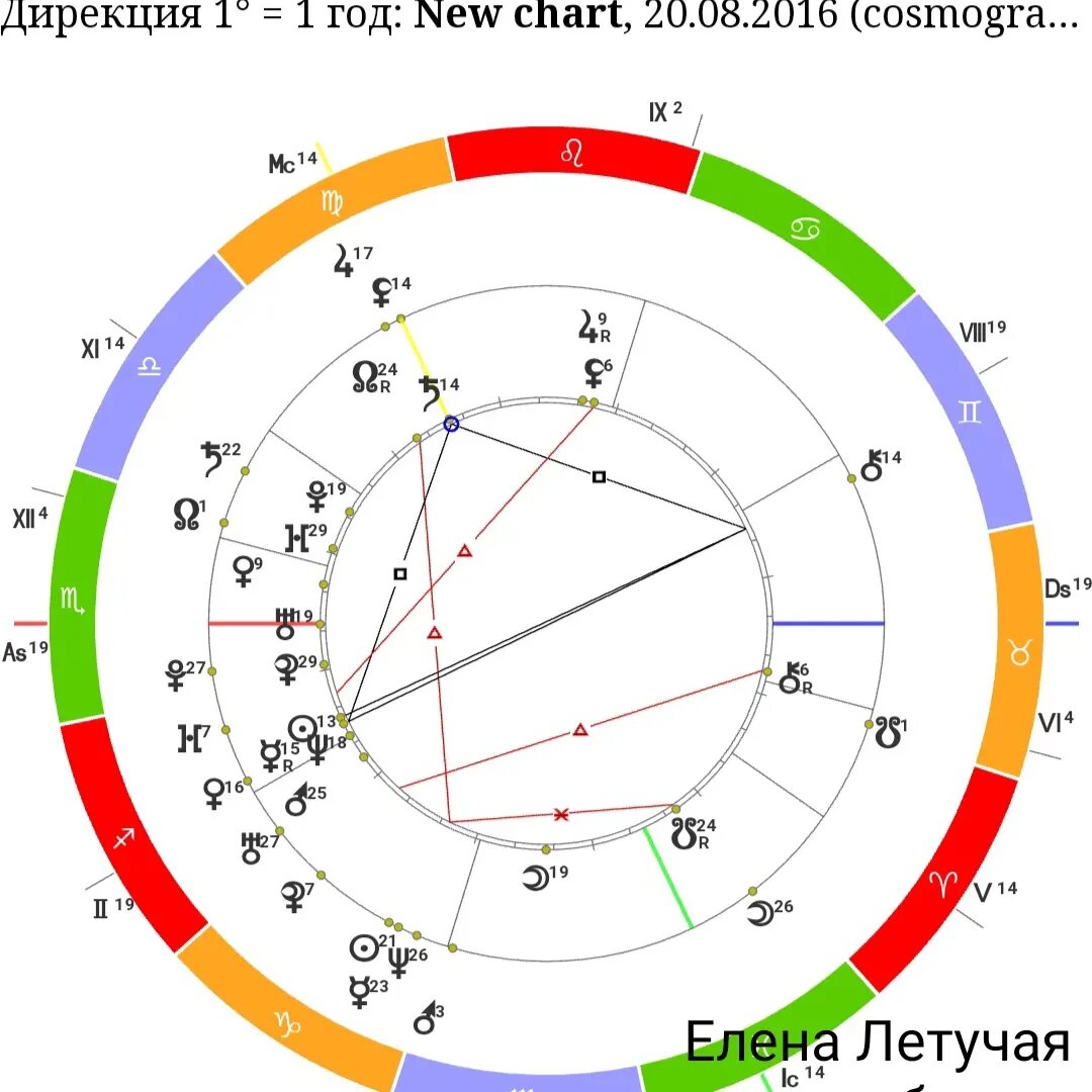 Анализ луны