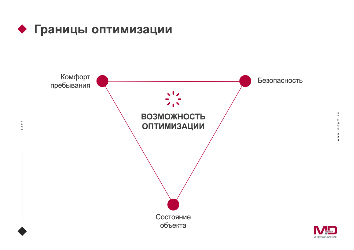 Метод управления проектами разработанный в 1986 году