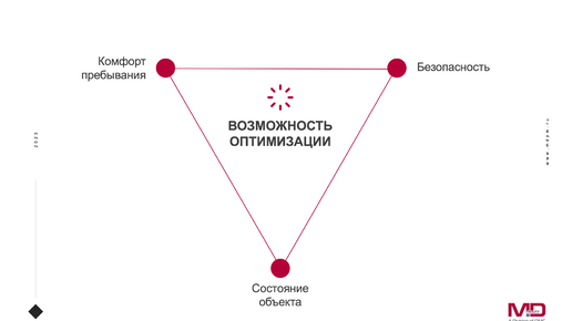 Нужен совет по построение SQ на ШГУ