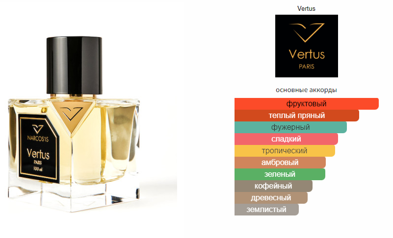 fragrantica.ru
