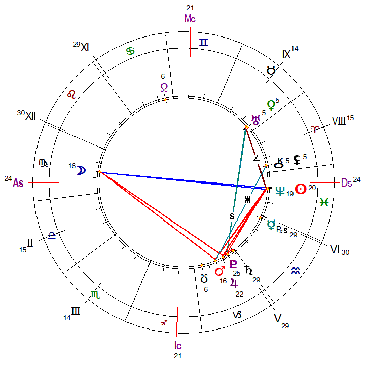 Рис. 1. Карта заказа эндоскопа для автомобиля, 9.03.2020 г., 11:56 GMT, г. Красноярск, Дома Плацидуса