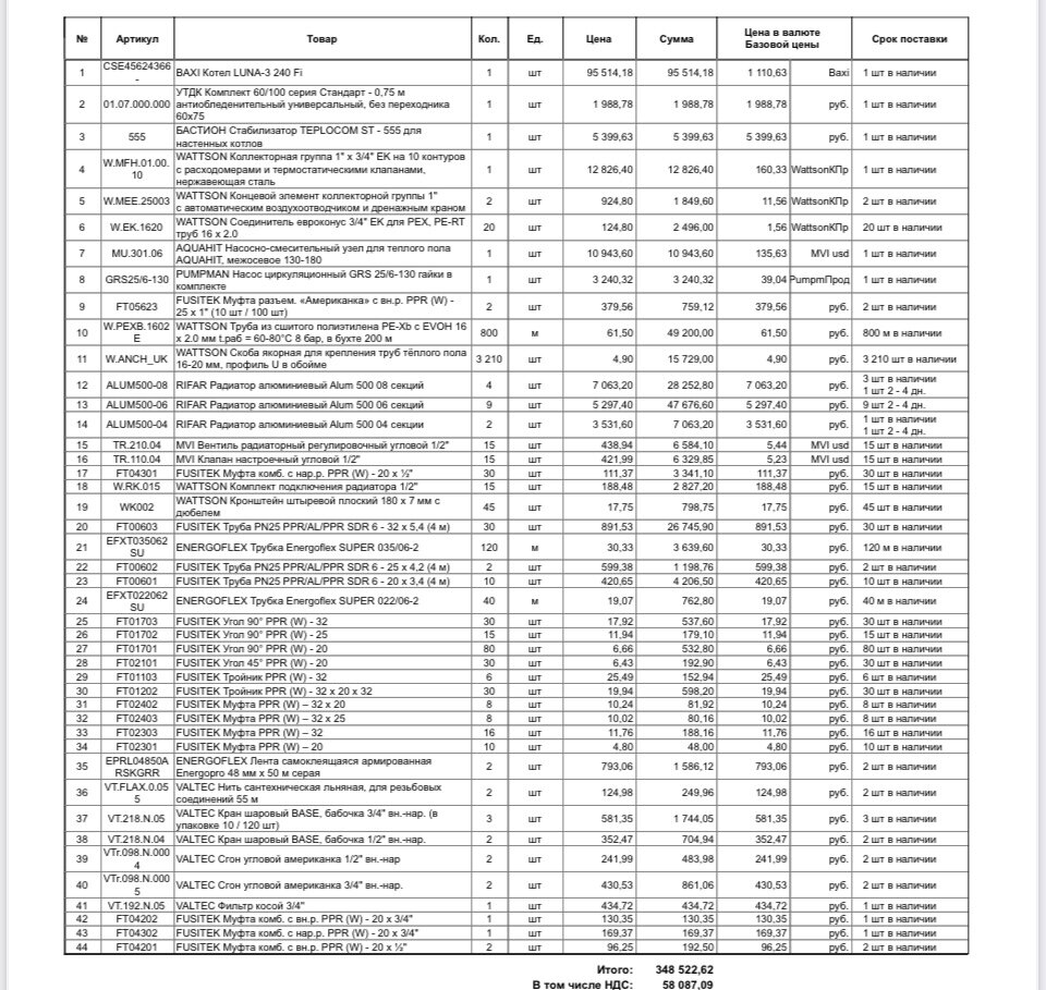 Список материалов для отопления.
