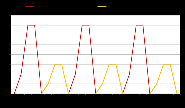 Схематическое соотношение количество эл-квантов, «толкаемых» дефицитным и  избыточным полюсами  магнита при выработке переменного тока генератором