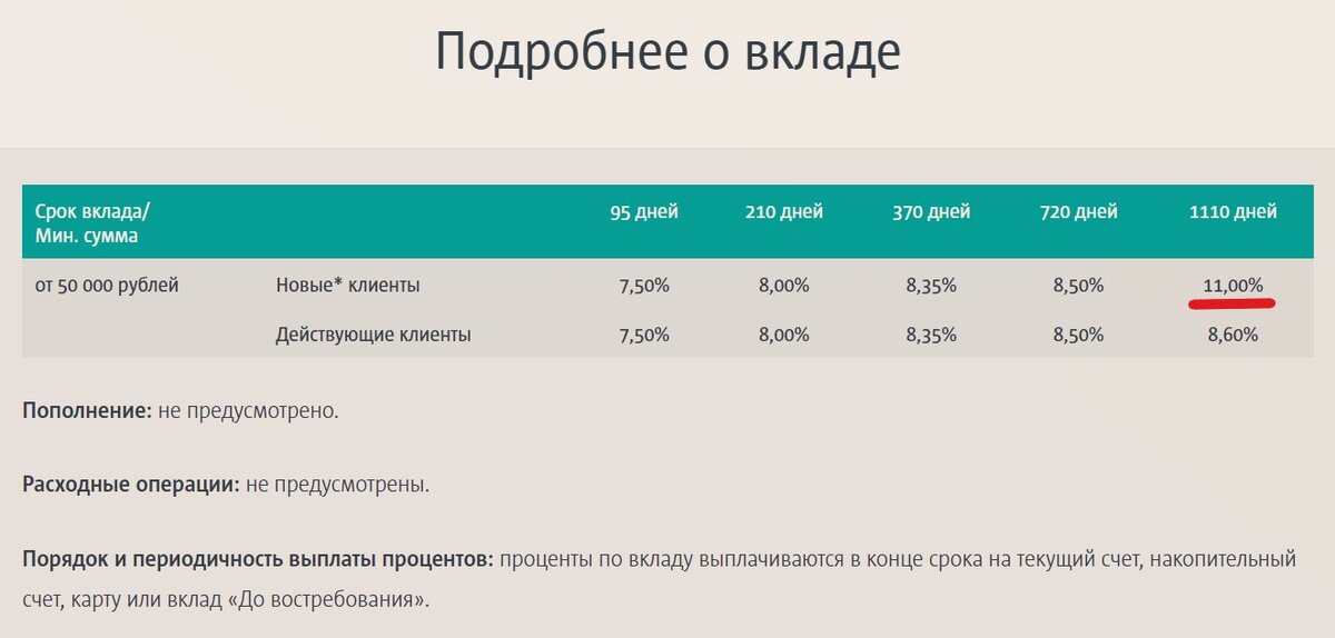 Банки устроили "охоту" за новыми вкладчиками. Подборка 5 вкладов июня с максимальной ставкой от 10%