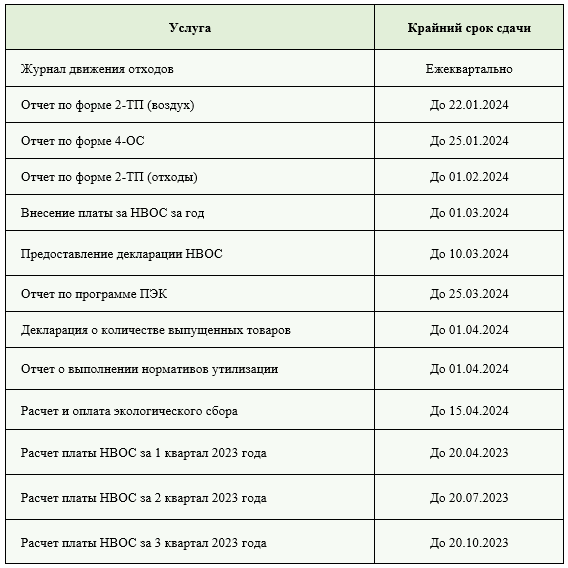 Сроки сдачи отчетности за 2023 год