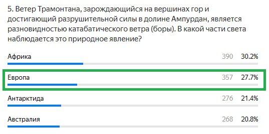 Правильный ответ: Европа