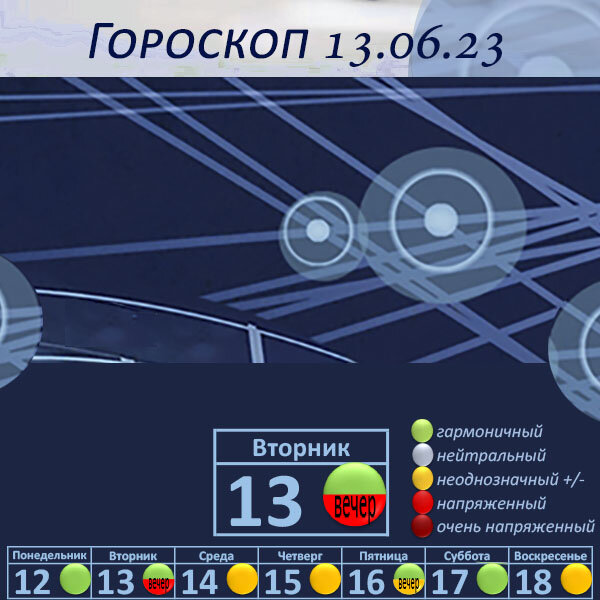 Гороскоп на 13.06.23