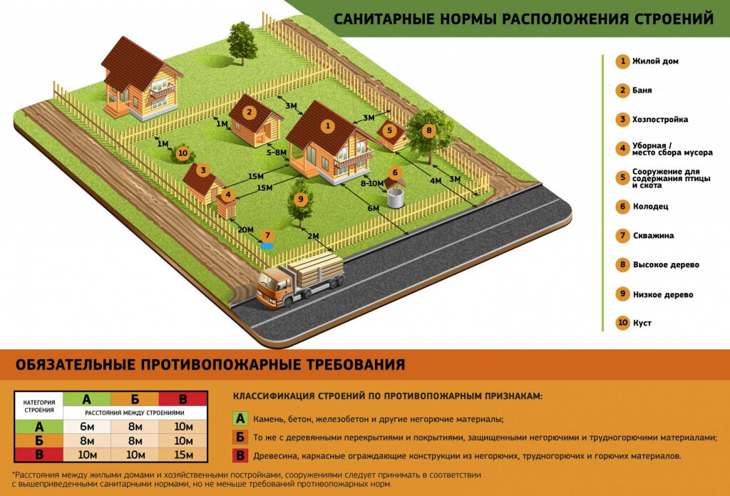 Схема расположения коммуникаций на земельном участке