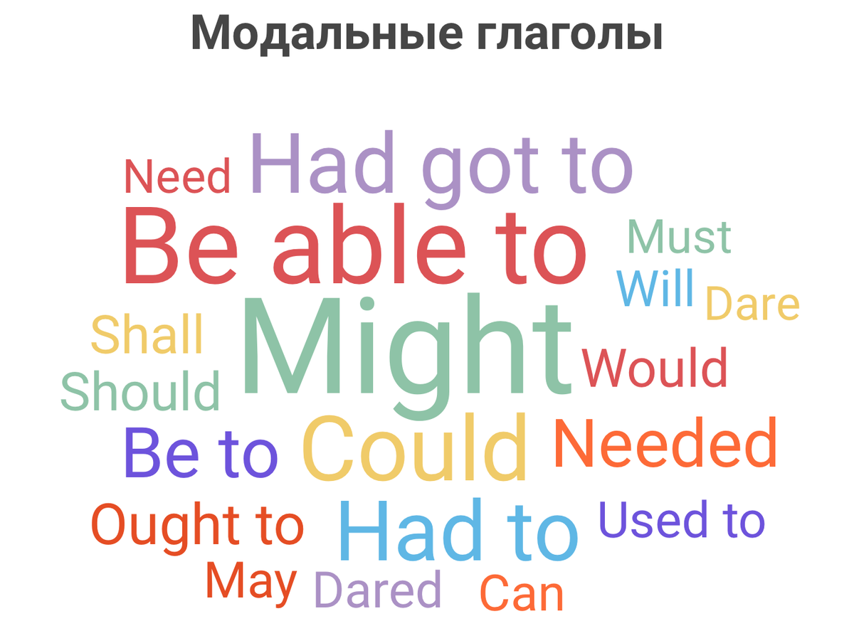 Все модальные глаголы.