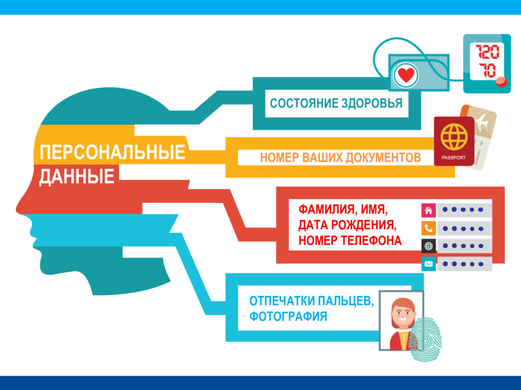 Цифровые права: новые вызовы в области защиты личных данных и  онлайн-приватности | Цифровой поток | Дзен