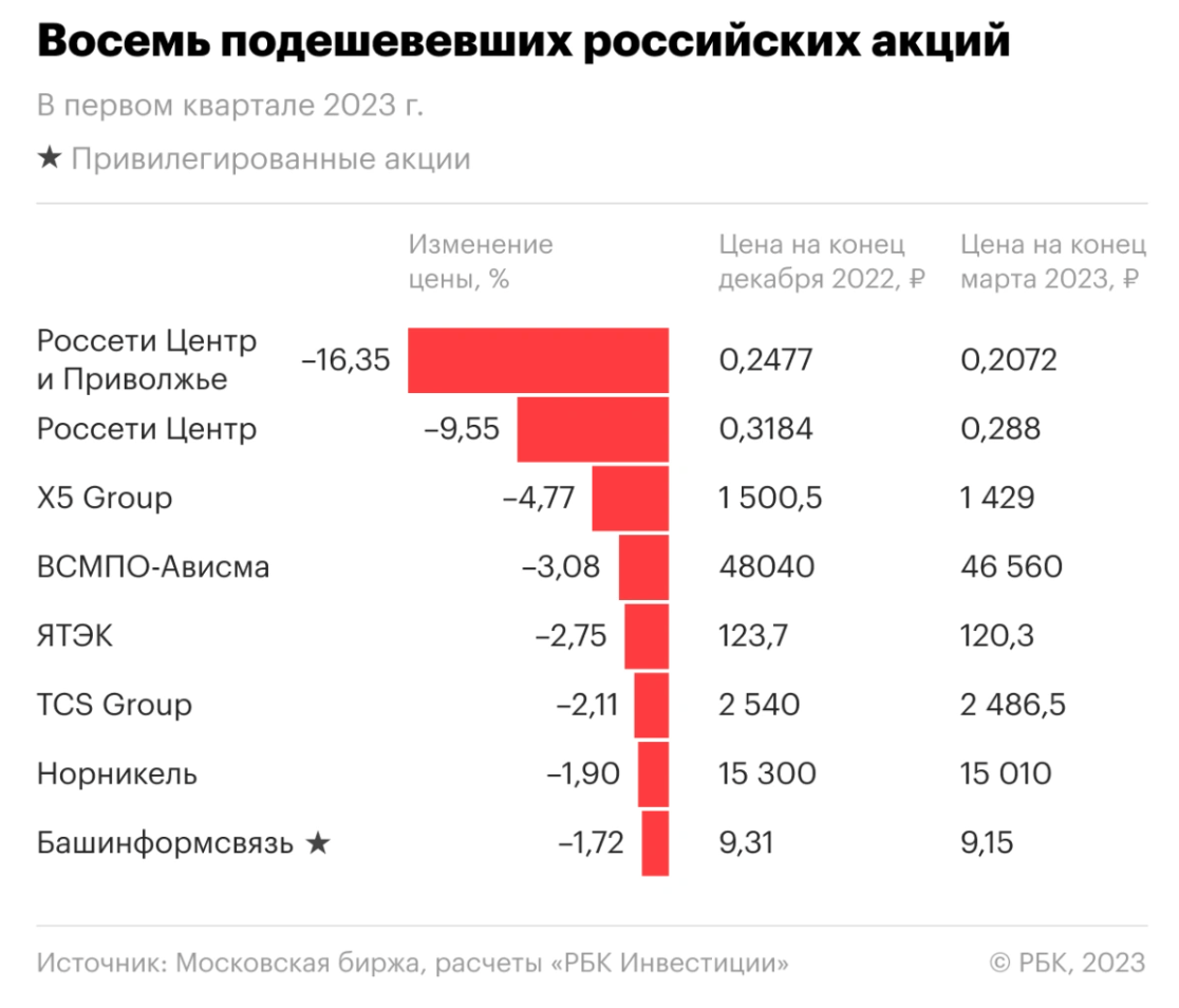 Вклады в 2023 году