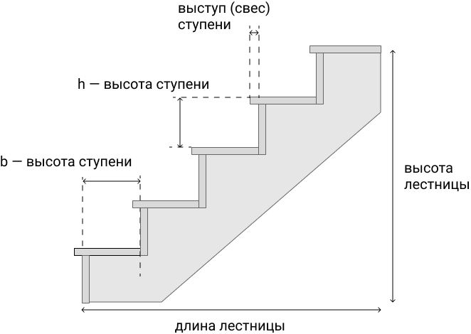 Варианты входного крыльца вашего дома