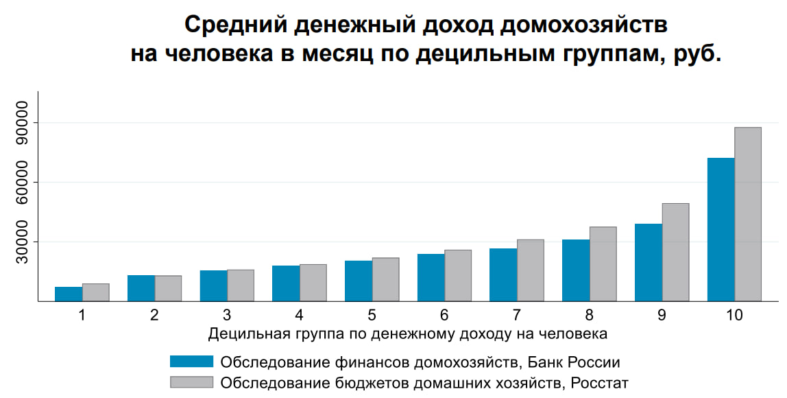 Статистика, графики, новости - 12.04.2023