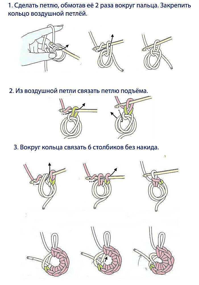 Подробное вязание крючком для начинающих. Схема вязания крючком по кругу столбиками без накида. Как вязать вкруговую крючком. Вязание крючком амигуруми для начинающих пошагово. Вязание крючком по кругу для начинающих пошагово.