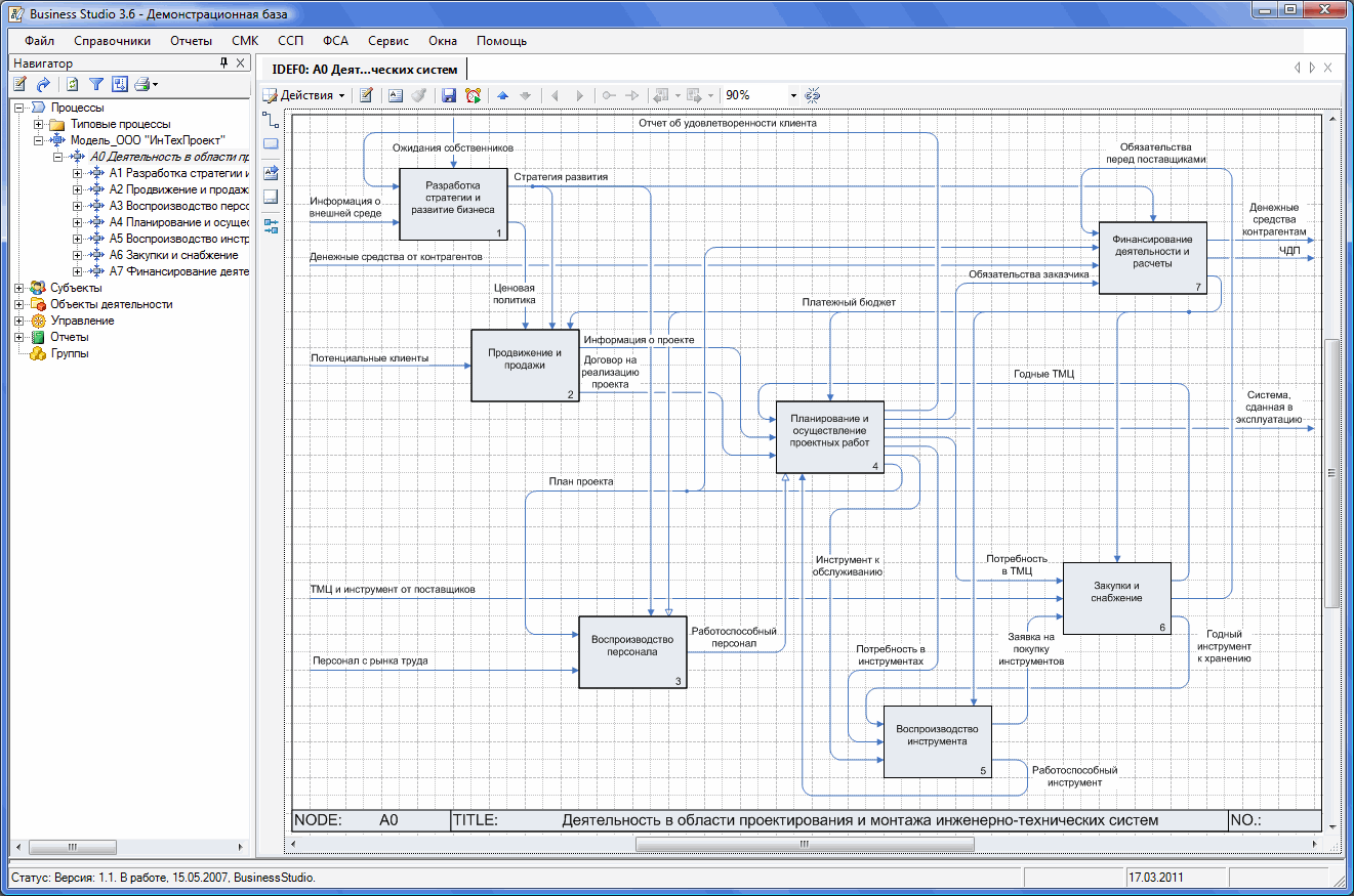 Проект модель бизнес процессов. Нотации бизнес процессов idef0. Idef0 диаграмма в Visio. Business Studio бизнес-процессы в IDEF. Бизнес модель в нотации idef0.