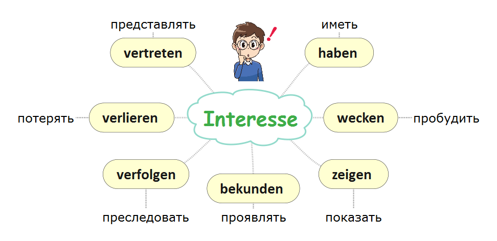 Как это будет по-немецки? (Wie heist das auf Russisch?): Учебно - справочное пособие - tk-avtolux.ru