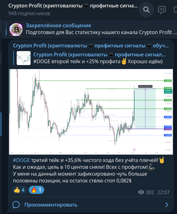 Собачий профит)