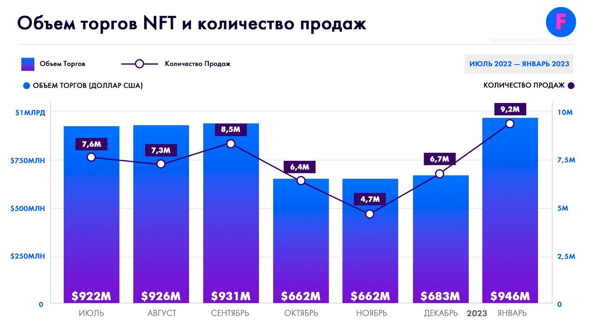 Тенденции 2023 года