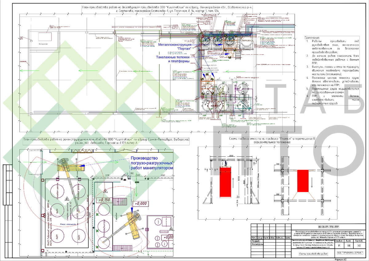 ППР на транспортировку производственного оборудования в Санкт-Петербурге.  Пример работы. | ШТАБ ПТО | Разработка ППР, ИД, смет в строительстве | Дзен