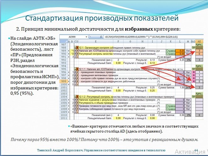 Управление соответствиями