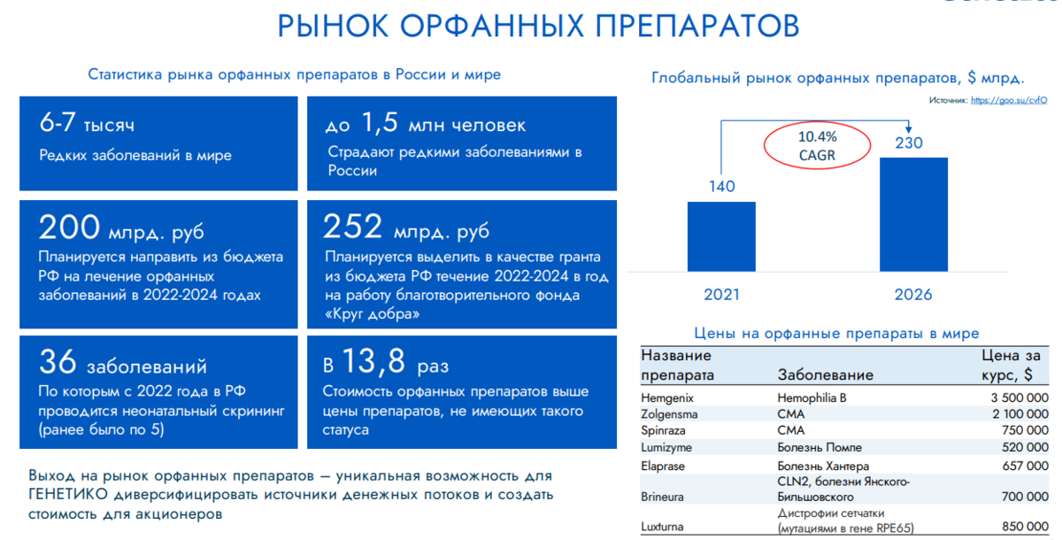 Обзор компании. Российские IPO. Genetico акции. Дорожная карта российских IPO. Пособие на бирже в 2024 году