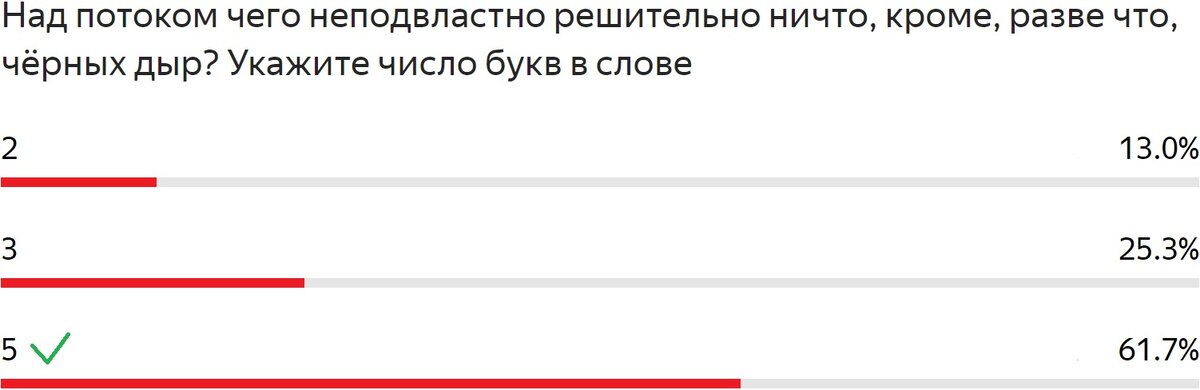 Статистические данные из ЛК в Yandex Forms