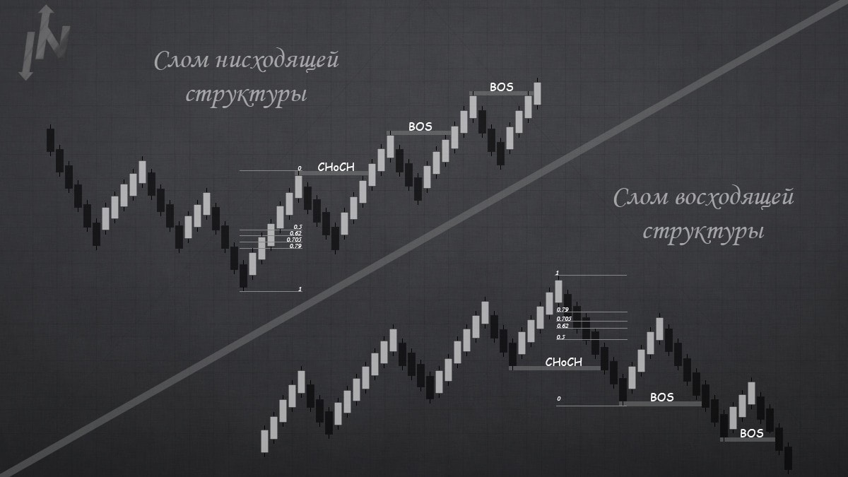 Слом структуры. Слом тренда. Слом тренда в техническом анализе. Структура bms в трейдинге. Trough.