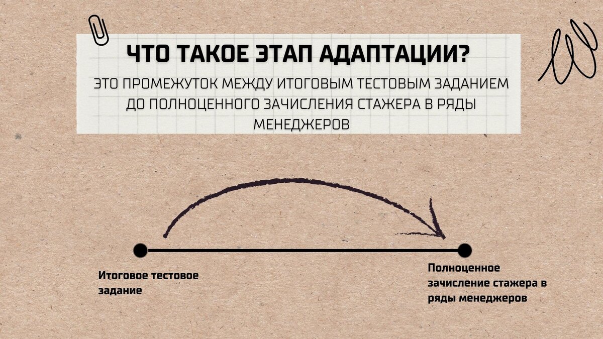 Этап адаптации