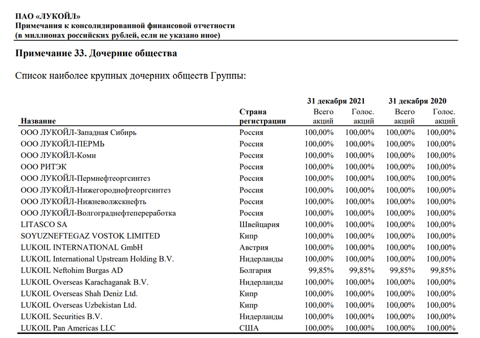 Лукойл мсфо. Лукойл дочерние компании. Отчет о финансовых результатах Лукойл. Аналитический отчет Лукойл. Отчет Лукойл за 1 квартал 2020.