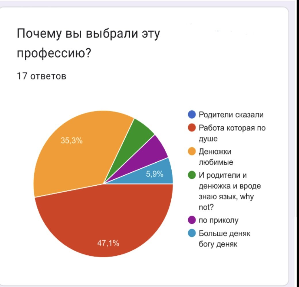 Профессии предметные картинки