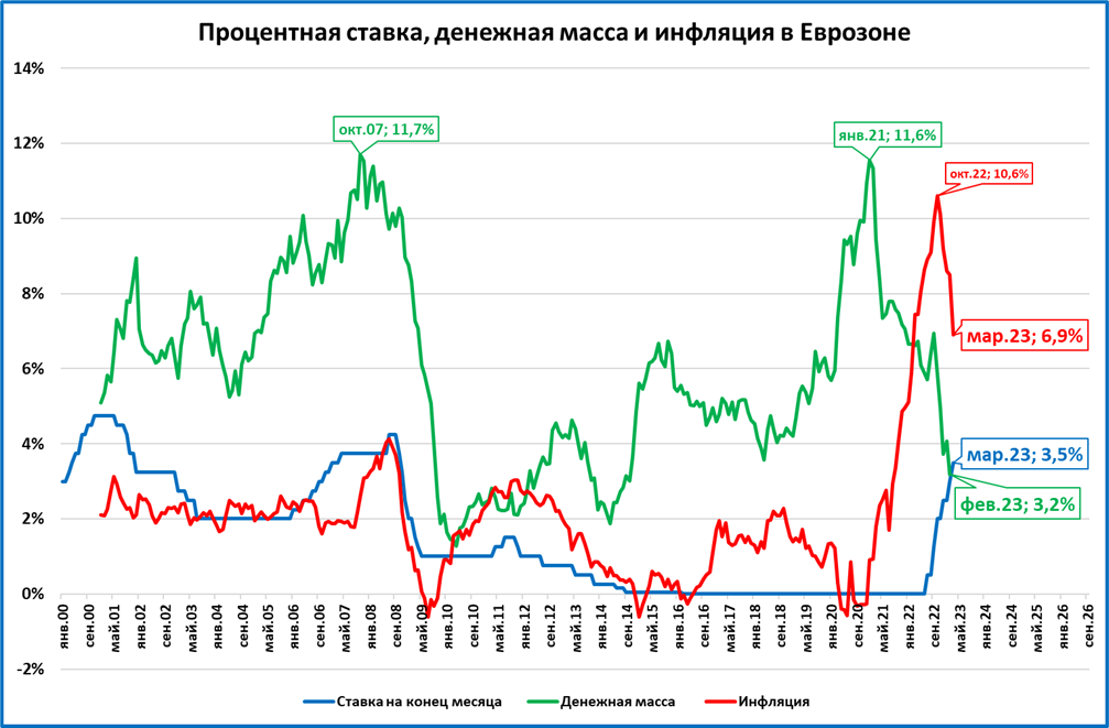 Процент инфляции 2018. Процент инфляции 2018