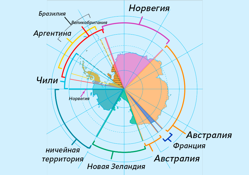 Антарктида кому принадлежит территория. Антарктида и территории государств на ней. Почему Антарктида не принадлежит. Кому принадлежит Антарктика.