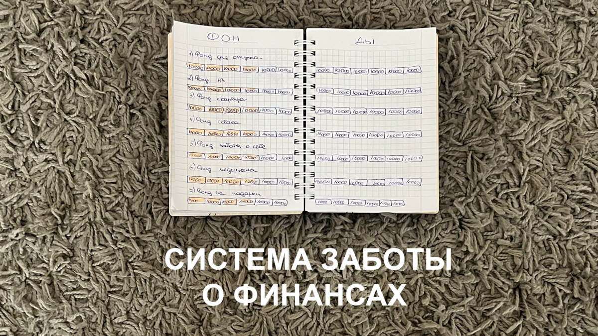 Каждую сумму накопления в фонде делю на 12 месяцев. В каждом окошке пишу получившуюся сумму и закрашиваю каждый месяц отложенную на накопительный счет