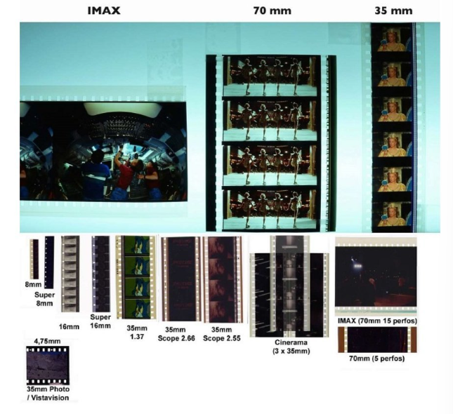 Размеры киноплёнок