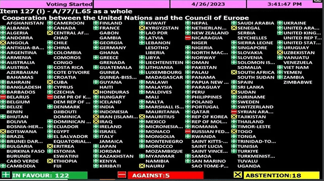 Армения в ООН проголосовала за антироссийскую резолюцию