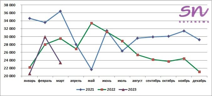 Источник: SoyaNews, данные ЕМИСС